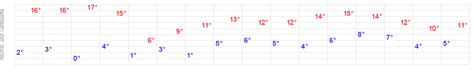 wetteronline wackersdorf weqw france