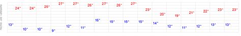 wetteronline wackersdorf wnjp switzerland