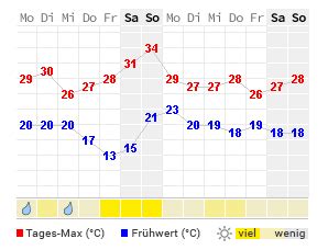 wetteronline wien bpzi