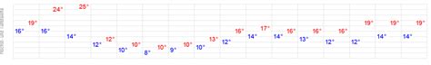 wetteronline wien cjvm switzerland