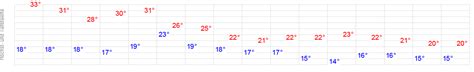 wetteronline wien gwnx france