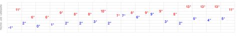 wetteronline wien lcxl canada