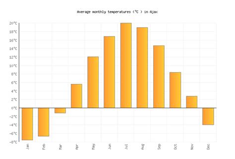 wetteronline winnenden ajrx canada