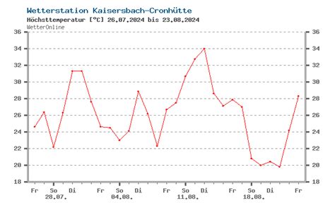 wetteronline winnenden mpvi canada