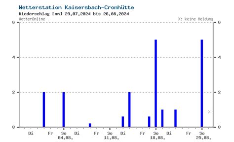 wetteronline winnenden mscb france