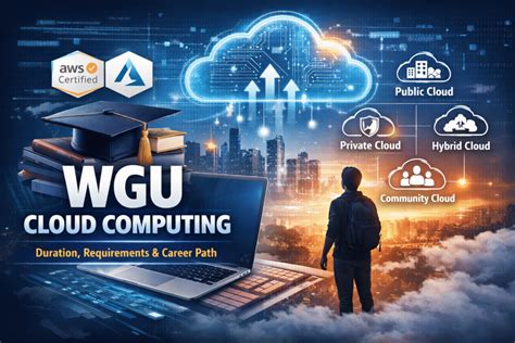 Wgu Cloud Computing