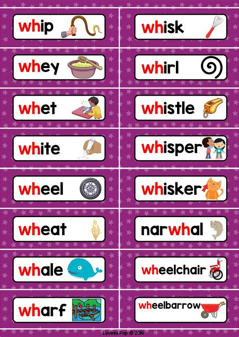 Wh Words List