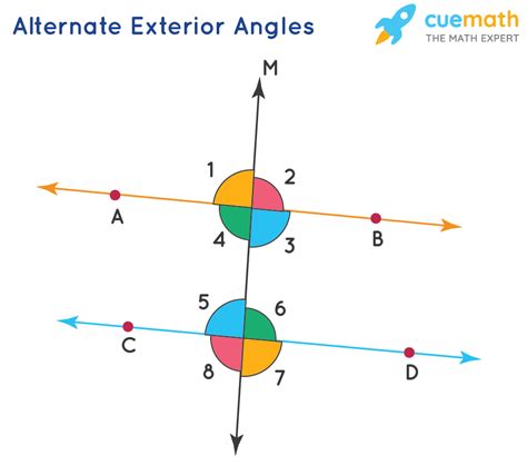 what are non congruent alternate exterior angles?
