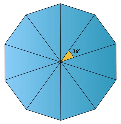 What Are The Exterior Angles Of A Decagon?