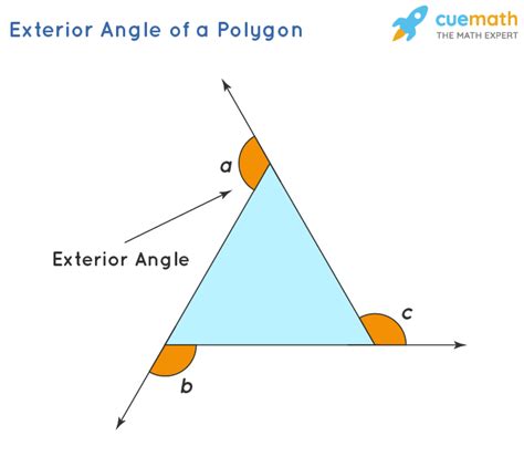 what are the exterior angles of a polygon equal to?