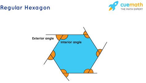 What Are The Size Of Exterior Angles Of Hexagon?