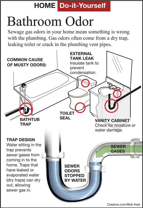 What Can Cause Sewer Gas Smell In Bathroom?
