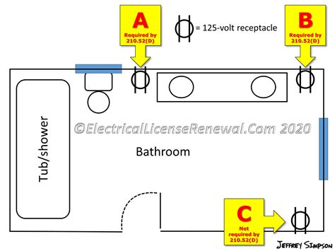 What Is The Electrical Code For Bathrooms?