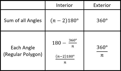 What Is The Measure Of Each Exterior Angle Of A Regular 90 Gon?