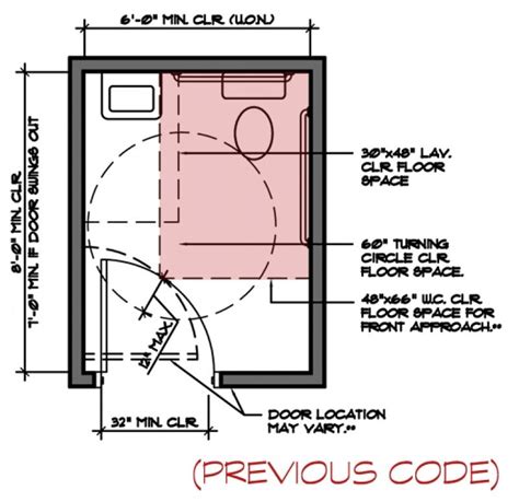 what is the minimum size for ada compliant bathroom?