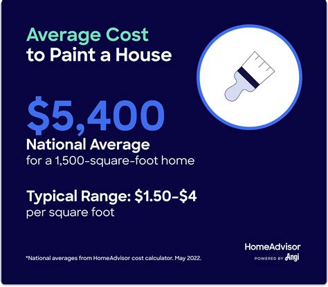 what is the national average for exterior painting estimates per square feet?