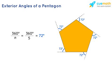What Is The Size Of Each Exterior Angle Of A Regular Pentagon?