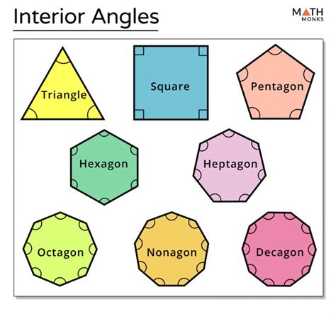 What Shape Has Exterior Angles Of 360?