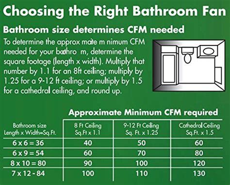 What Size Cfm For Bathroom Fan?