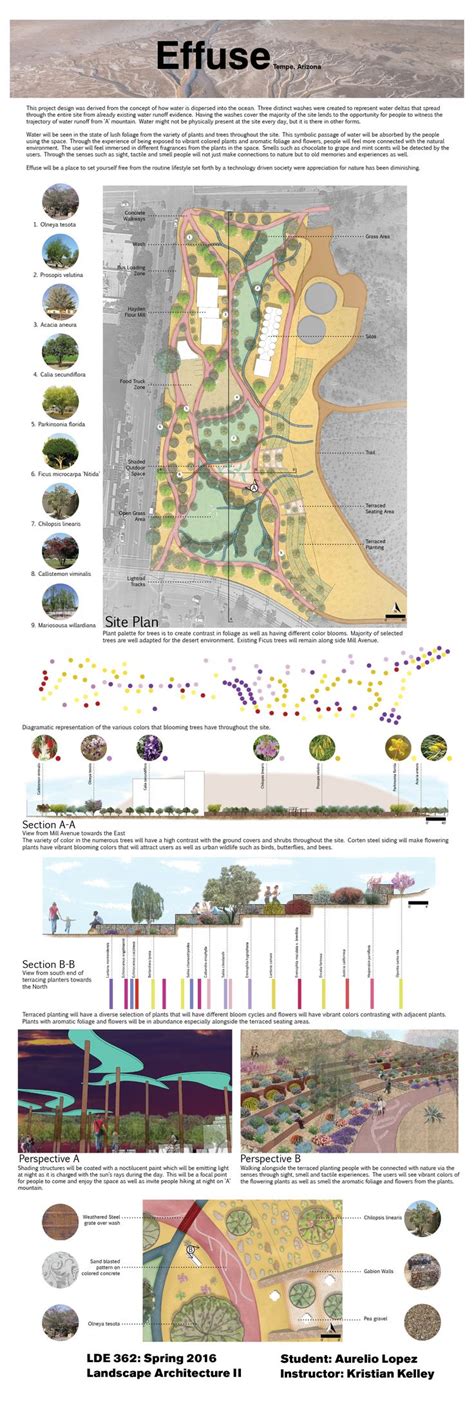 What The Difference Of Landscape Architect Programs?