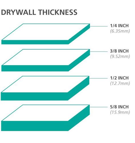 what thickness of drywall for exterior walls?
