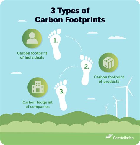 What 039 S My Carbon Footprint Green Apple Carbon Footprint Worksheet For Students - Carbon Footprint Worksheet For Students