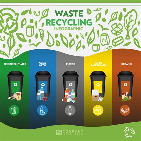 What A Waste Trash Recycling And Protecting Our P