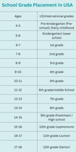 What Ages Go With Each Grade In America 7 Year Old School Grade - 7 Year Old School Grade