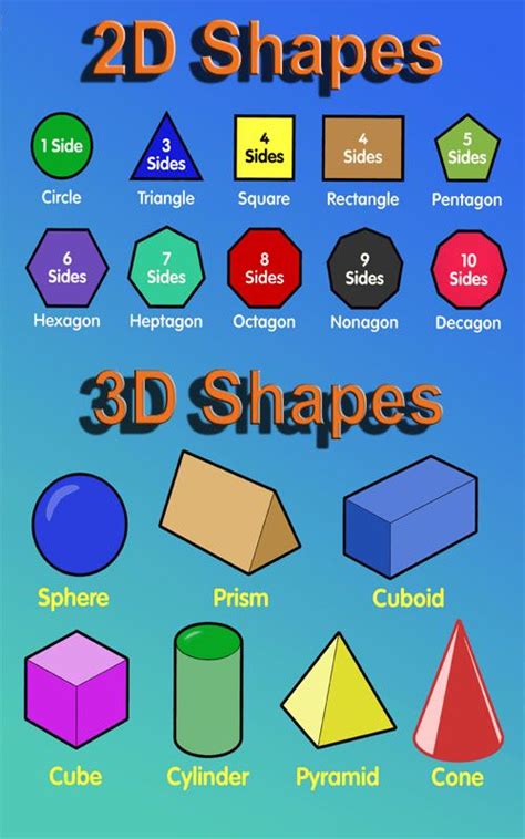 What Are 2d And 3d Shapes Twinkl Usa 2d Or 3d Shapes - 2d Or 3d Shapes