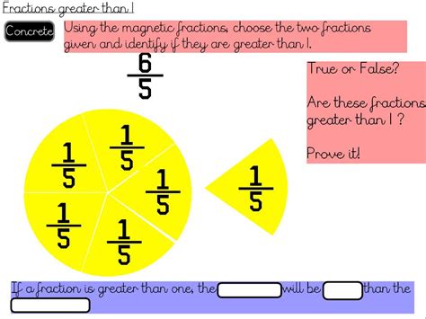 What Are 6 Fractions Greater Than 1 2 Greater Than Or Less Than Fractions - Greater Than Or Less Than Fractions