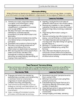What Are 6th Grade Writing Standards 8211 8th Grade Writing Standards - 8th Grade Writing Standards