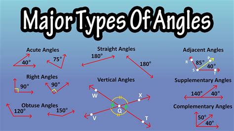 What Are Angles Acute Obtuse Amp More Explained Primary Resources Maths Angles - Primary Resources Maths Angles