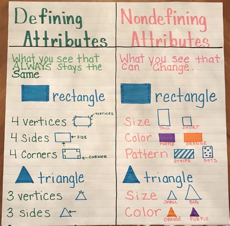 What Are Attributes In Math Definition Shapes Examples Math Attributes - Math Attributes