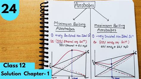 What Are Azeotropes Class 12