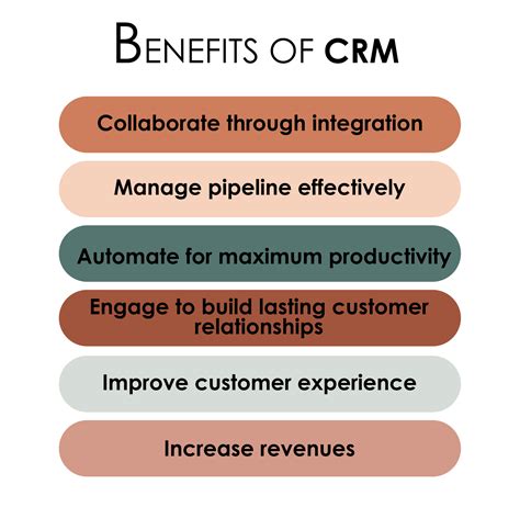 What Are Benefits Of Crm In Pharma   Top 16 Best Pharma Crm Software Solutions For - What Are Benefits Of Crm In Pharma