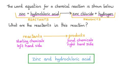 What Are Chemical Word Equations Twinkl Teaching Wiki Words From Chemical Symbols Worksheet Answers - Words From Chemical Symbols Worksheet Answers