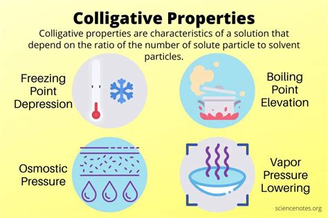 What Are Colligative Properties Definition And Examples Chemistry Colligative Properties Worksheet Answers - Chemistry Colligative Properties Worksheet Answers
