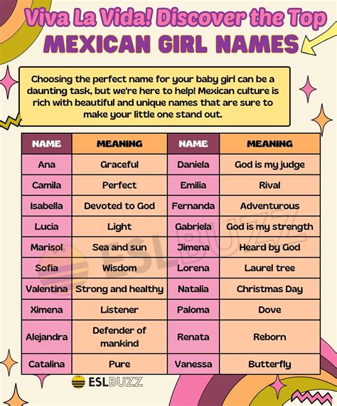what are common mexican girl names
