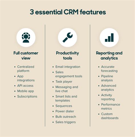 What Are Core Crm Skills   Customer Relations Manager Crm Skills Definition And Examples - What Are Core Crm Skills