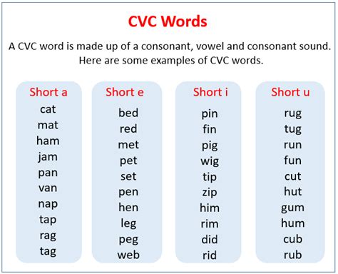 What Are Cvc Words Definition And Examples K Cvc Words That Start With K - Cvc Words That Start With K