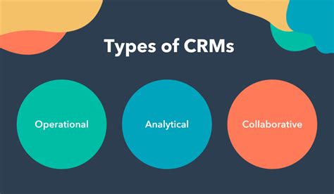 What Are Different Types Of Crm    Types Of Crm Software Which Is Right For - What Are Different Types Of Crm?