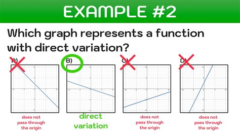 What Are Direct Variations