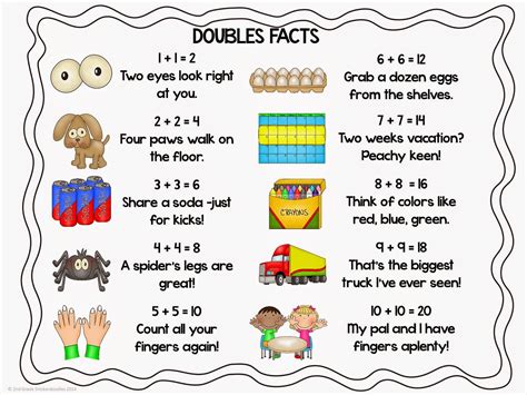 What Are Doubles Facts Teaching With Kaylee B Double Fact Math - Double Fact Math