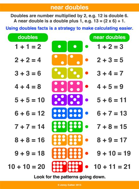 What Are Doubles In Math Definition Examples Facts Double Subtraction - Double Subtraction