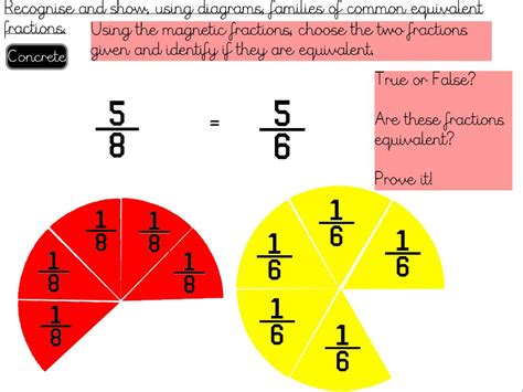 What Are Equivalent Fractions Article Common Core Equivalent Fractions - Common Core Equivalent Fractions