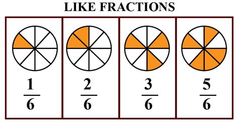 What Are Equivalent Fractions Article Making Fractions Equivalent - Making Fractions Equivalent