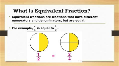 What Are Equivalent Fractions Definition Amp Examples Twinkl Equivalent Fractions For Kids - Equivalent Fractions For Kids