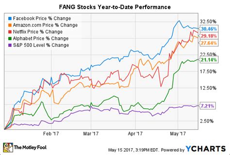 Alternative ETFs in the FactSet Equity: 