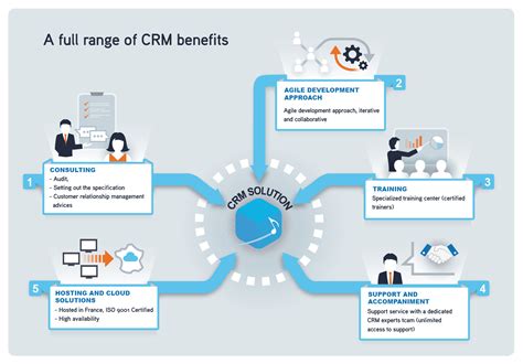 What Are Hybrid Features In Crm   What X27 S Hybrid Crm Business Software Com - What Are Hybrid Features In Crm