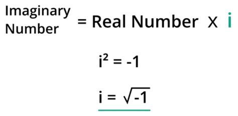 What Are Imaginary Numbers